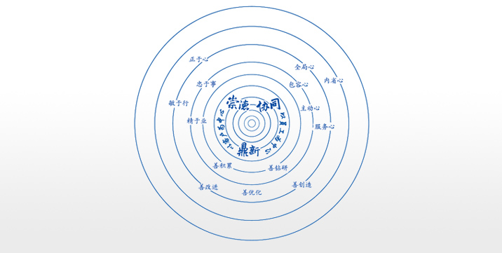 卓越企業(yè)文化：崇德、協(xié)同、鼎新